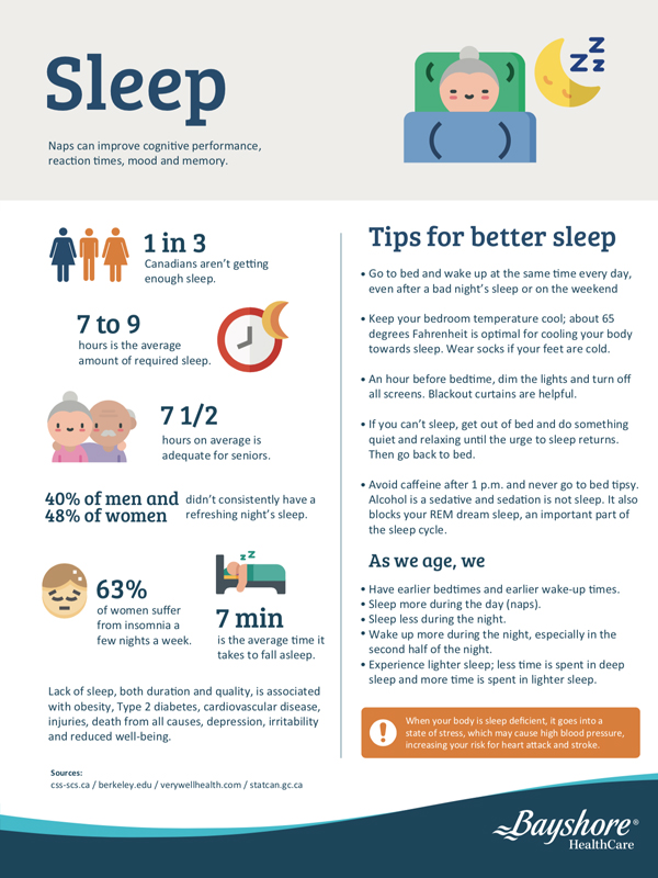 Infographie du sommeil