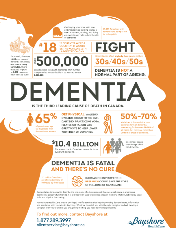 Dementia Facts