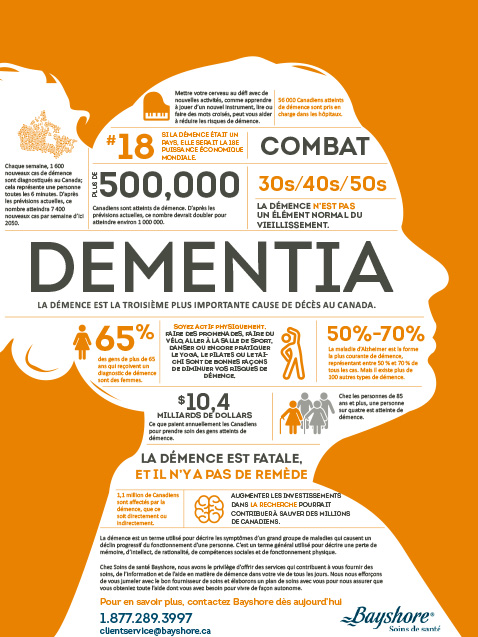 Dementia Facts