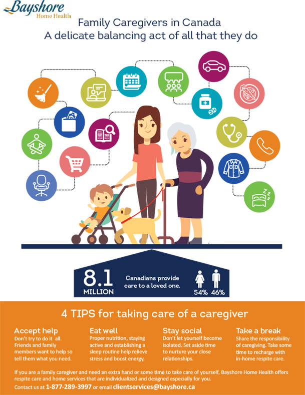 Family-Caregivers-in-Canada